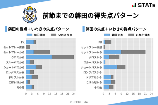 得失点パターン