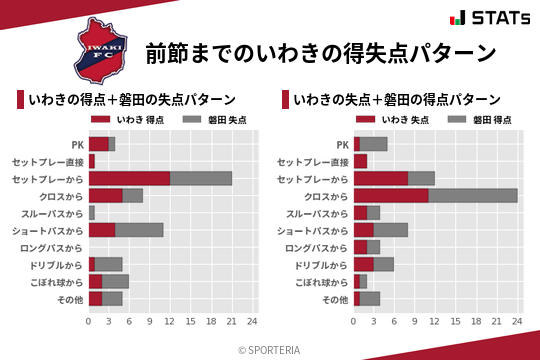 得失点パターン