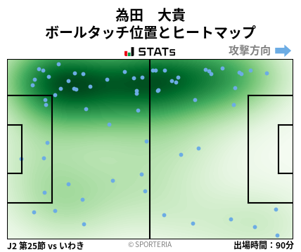 ヒートマップ - 為田　大貴