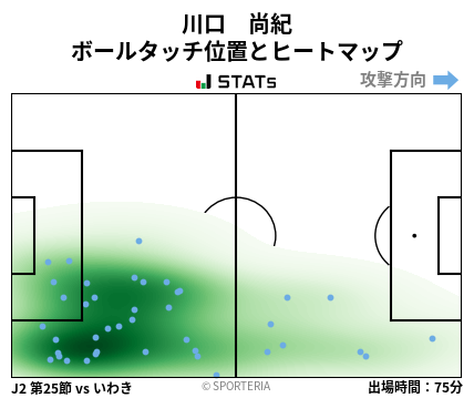 ヒートマップ - 川口　尚紀