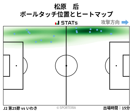 ヒートマップ - 松原　后