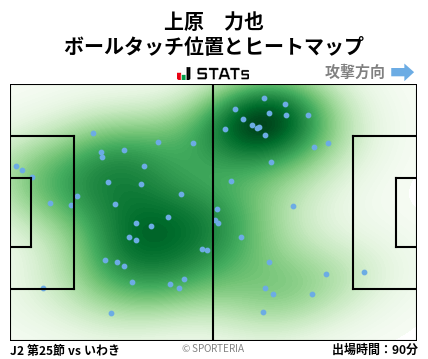 ヒートマップ - 上原　力也