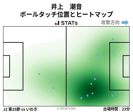 ヒートマップ - 井上　潮音