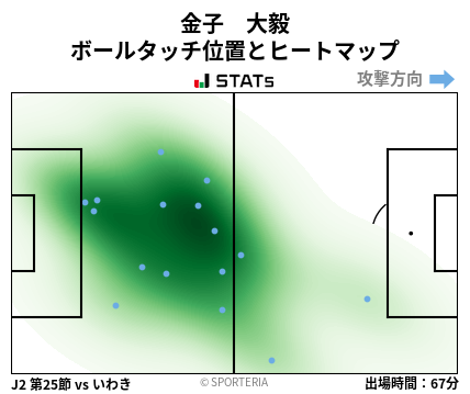 ヒートマップ - 金子　大毅