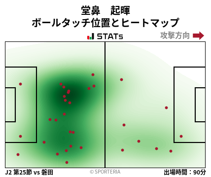 ヒートマップ - 堂鼻　起暉