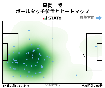 ヒートマップ - 森岡　陸