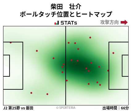 ヒートマップ - 柴田　壮介