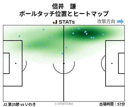 ヒートマップ - 倍井　謙