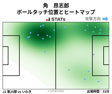 ヒートマップ - 角　昂志郎