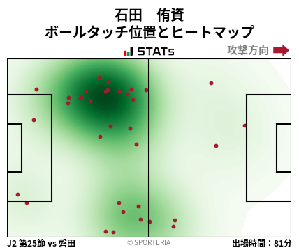 ヒートマップ - 石田　侑資