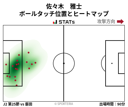 ヒートマップ - 佐々木　雅士