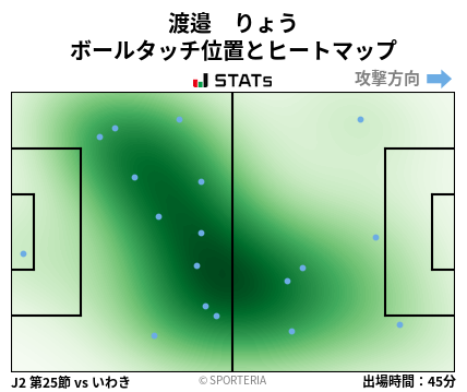 ヒートマップ - 渡邉　りょう