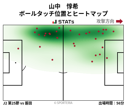 ヒートマップ - 山中　惇希