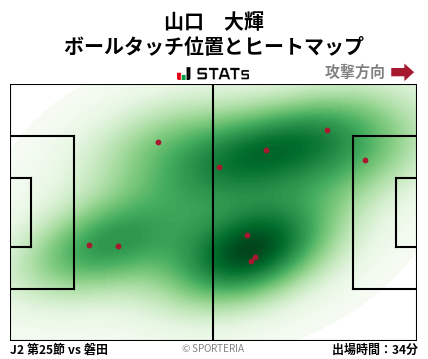 ヒートマップ - 山口　大輝