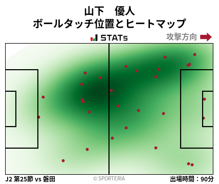 ヒートマップ - 山下　優人