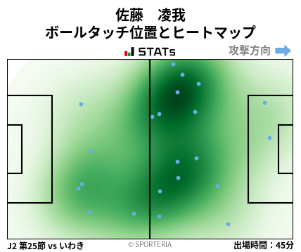 ヒートマップ - 佐藤　凌我
