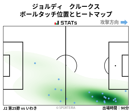 ヒートマップ - ジョルディ　クルークス