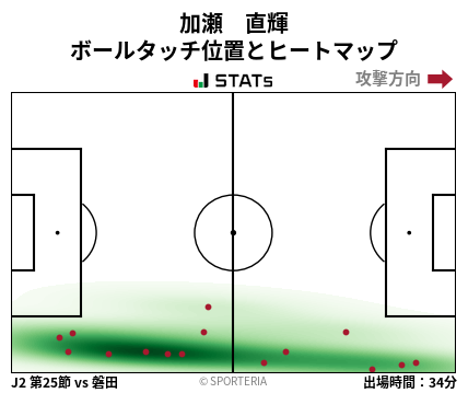 ヒートマップ - 加瀬　直輝