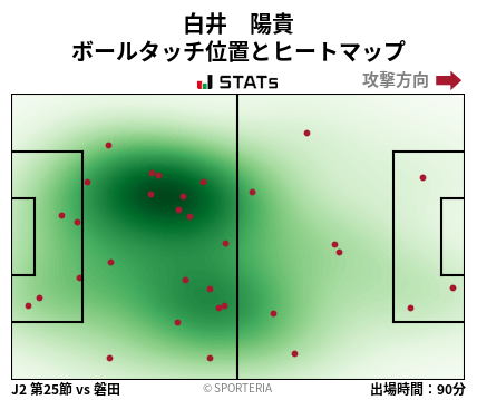 ヒートマップ - 白井　陽貴