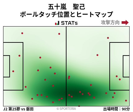 ヒートマップ - 五十嵐　聖己