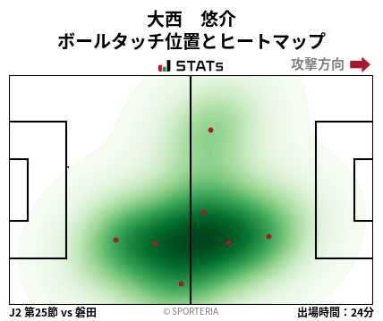 ヒートマップ - 大西　悠介
