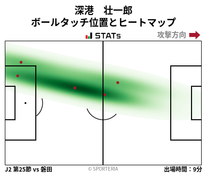 ヒートマップ - 深港　壮一郎