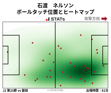 ヒートマップ - 石渡　ネルソン
