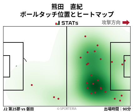 ヒートマップ - 熊田　直紀