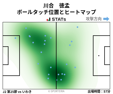 ヒートマップ - 川合　徳孟