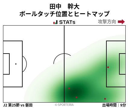 ヒートマップ - 田中　幹大