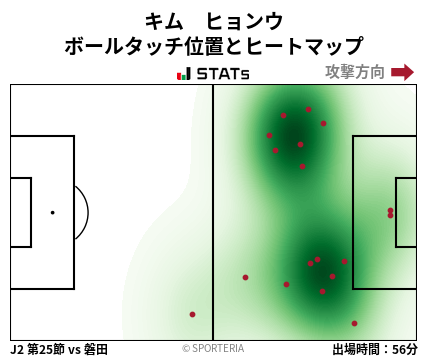 ヒートマップ - キム　ヒョンウ