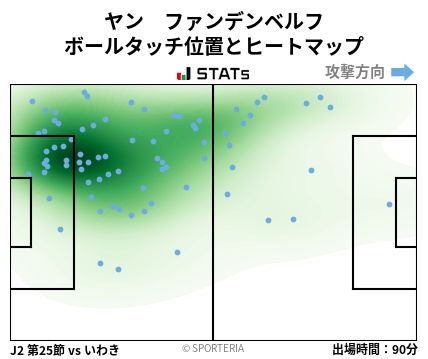 ヒートマップ - ヤン　ファンデンベルフ