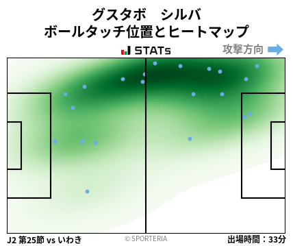 ヒートマップ - グスタボ　シルバ