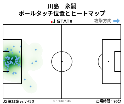 ヒートマップ - 川島　永嗣