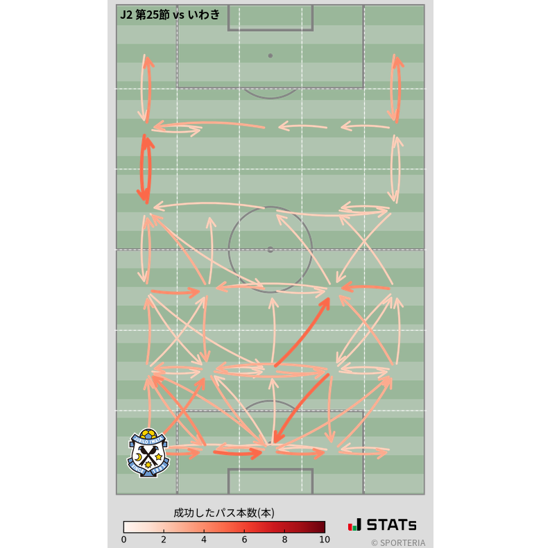 エリア間パス図