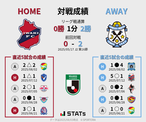 前節までの対戦成績