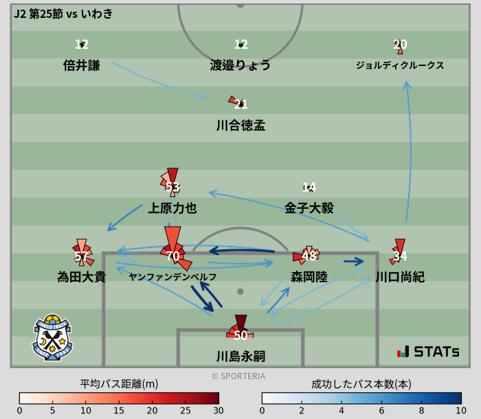 パスソナー・パスネットワーク