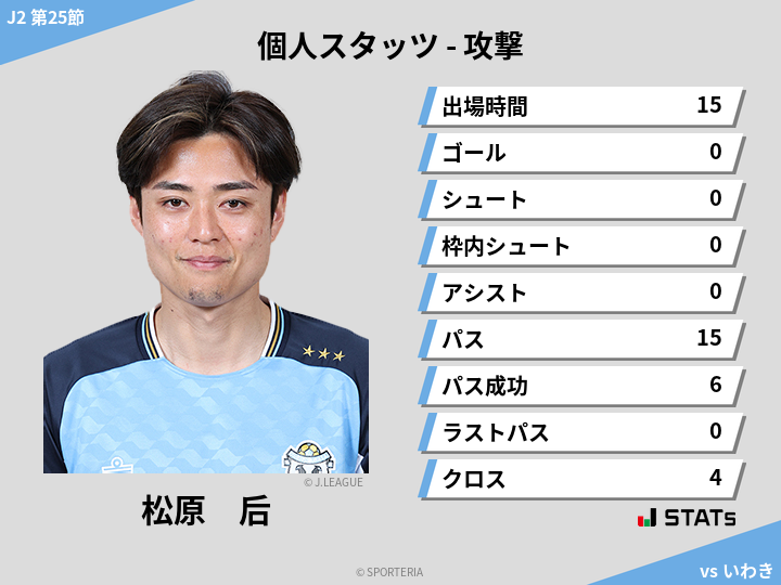 攻撃スタッツ - 松原　后