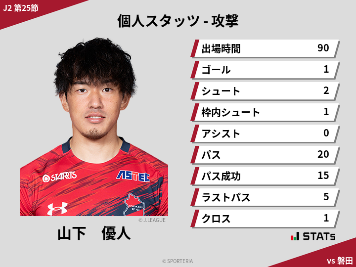 攻撃スタッツ - 山下　優人