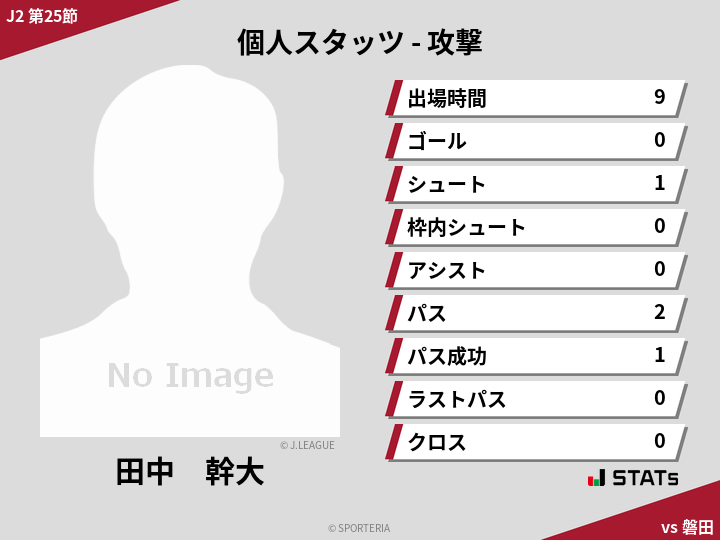 攻撃スタッツ - 田中　幹大