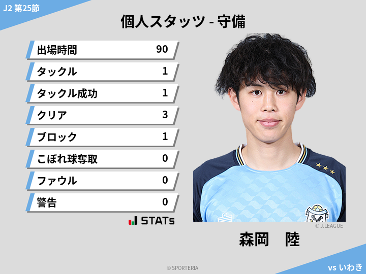 守備スタッツ - 森岡　陸