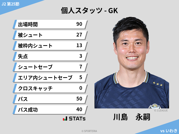 GKスタッツ - 川島　永嗣