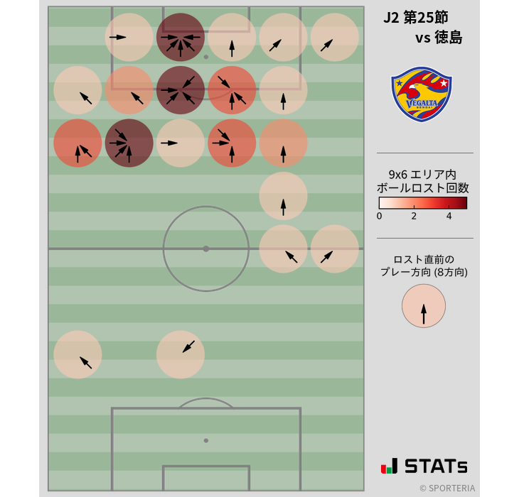 ボールロスト位置