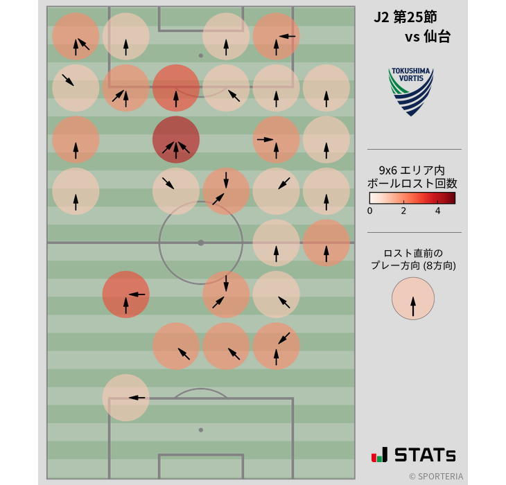 ボールロスト位置