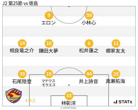 フォーメーション図