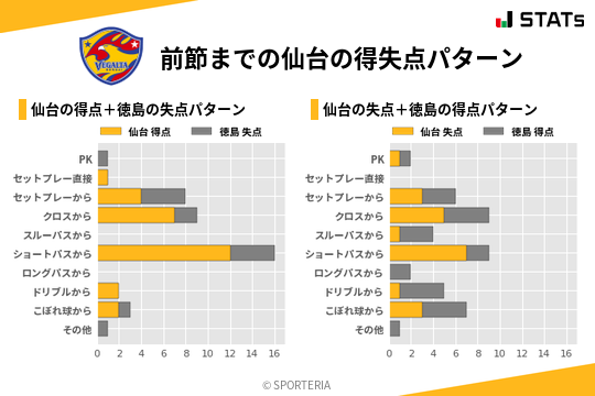 得失点パターン