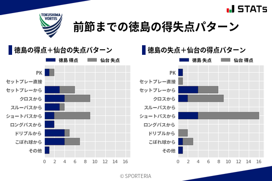 得失点パターン