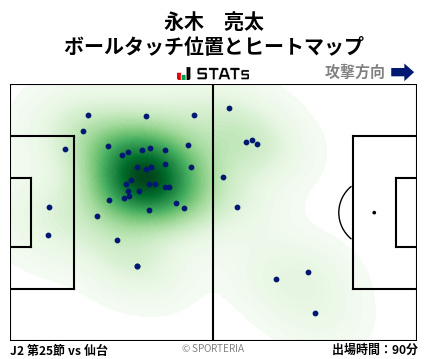 ヒートマップ - 永木　亮太
