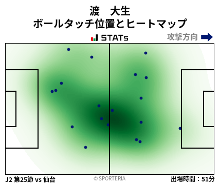 ヒートマップ - 渡　大生