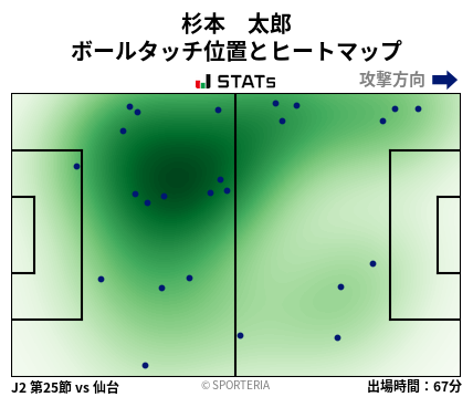 ヒートマップ - 杉本　太郎